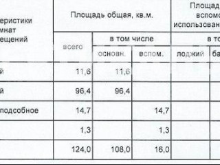 Фотография Аренда помещения свободного назначения, 129 м² , Измайловский бульвар 1/28  №7