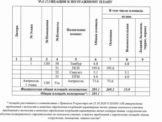 Фотография Аренда помещения свободного назначения, 285 м² , Октябрьская улица 67  №16