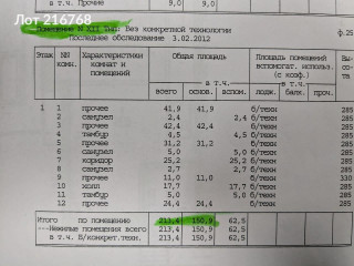 Фотография Аренда помещения свободного назначения, 213 м² , Ягодная улица 8к2  №7