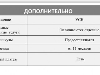 Фотография Аренда магазина, 52 м² , Цветной бульвар 16/1  №7